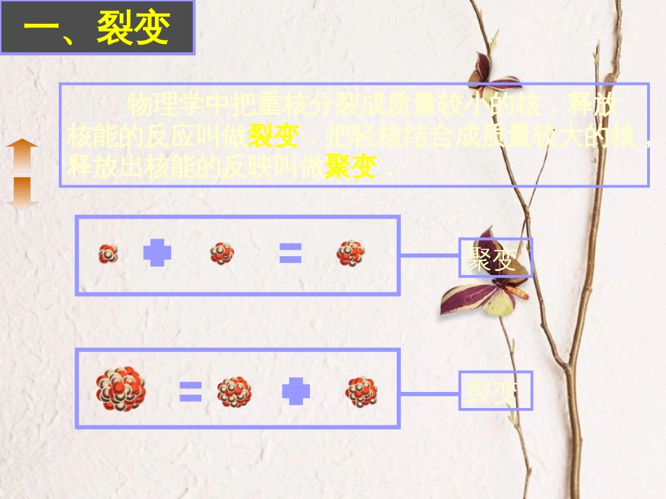 陕西省安康市石泉县高中物理第5章核能与社会5.2裂变及其应用课件沪科版选修3-5_第3页