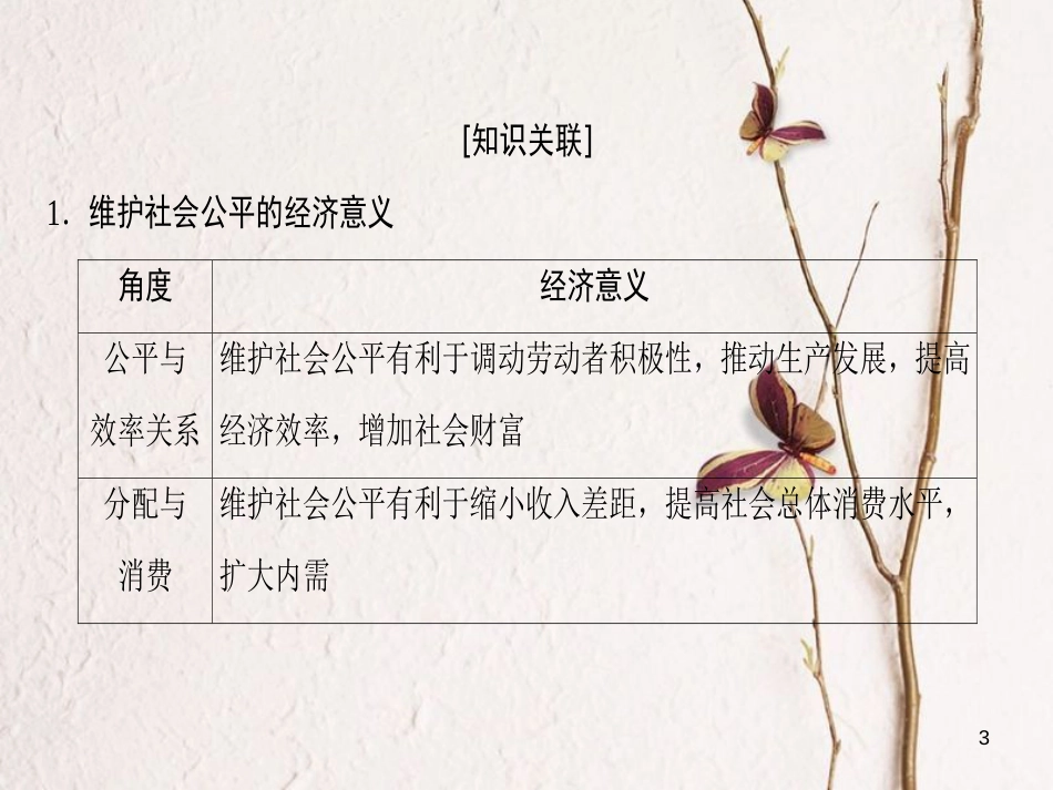 2019版高考政治一轮复习 第3单元 收入与分配单元综合提升课件 新人教版必修1_第3页