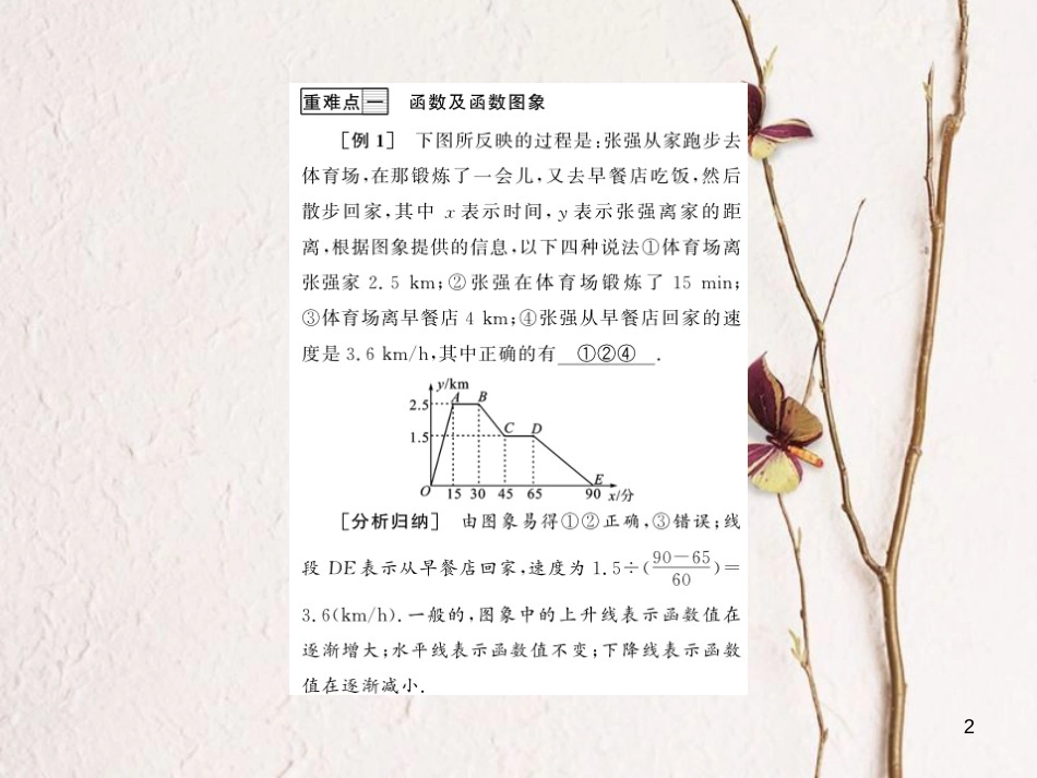 八年级数学上册 4 一次函数整理与复习课件 （新版）北师大版_第2页