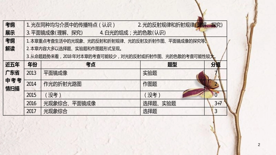 广东省佛山市中考物理 第四章 光现象复习课件_第2页