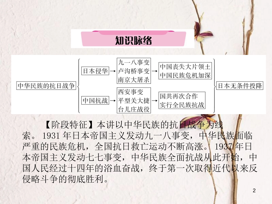 （青海专版）中考历史总复习 第一编 教材知识梳理 第11讲 中华民族的抗日战争课件_第2页