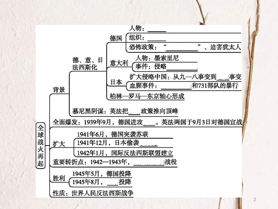 九年级历史下册 第二单元 全球战火再起单元整合课件 北师大版_第2页