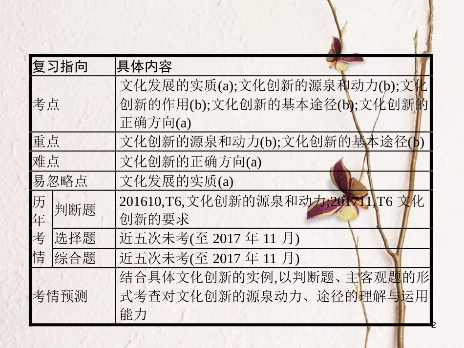 （浙江选考1）2019年高考政治一轮复习 23 文化的继承与文化发展课件 新人教版必修3_第2页