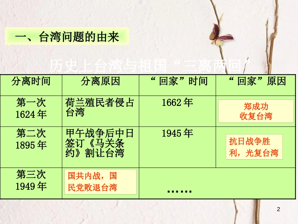 八年级历史下册 第四单元 第14课 海峡两岸的交往课件 新人教版[共30页]_第2页