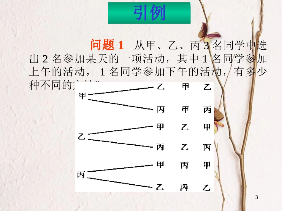 山西省忻州市高考数学专题排列1复习课件_第3页