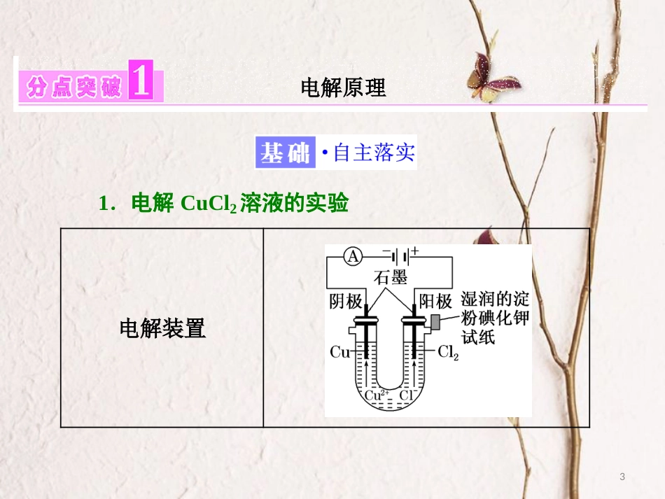 高中化学 第四章 电化学基础 第三节 电解池（第1课时）电解原理课件 新人教版选修4_第3页
