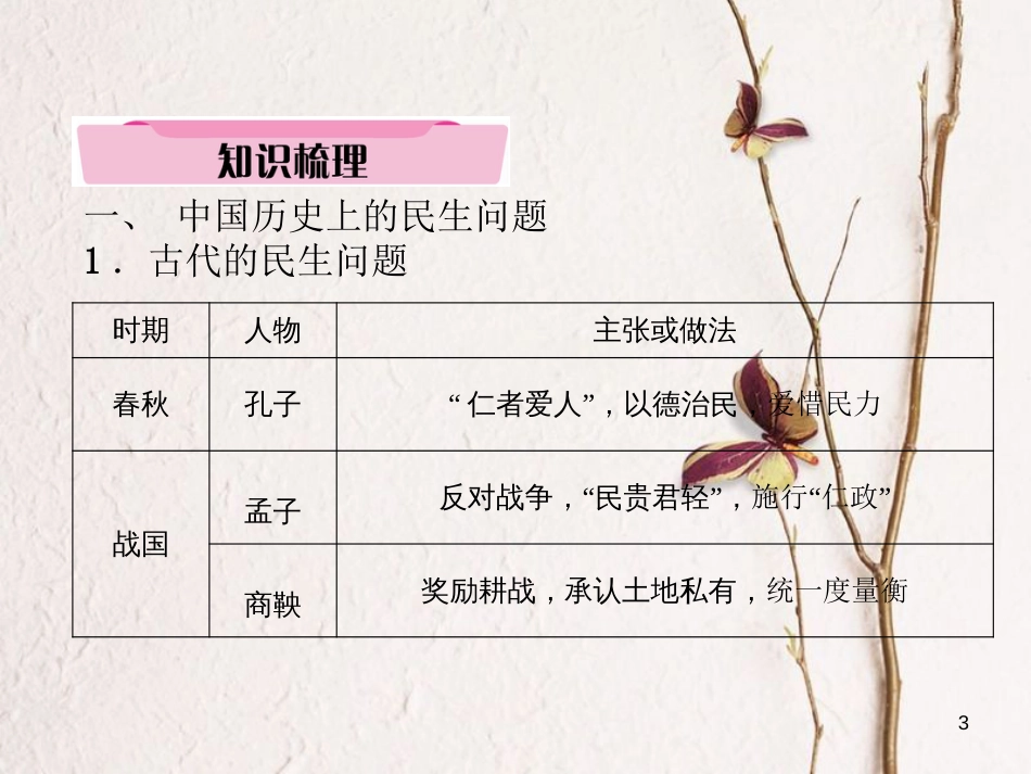 （青海专版）中考历史总复习 第二编 热点专题速查 专题6 民生问题（三年两次）课件_第3页