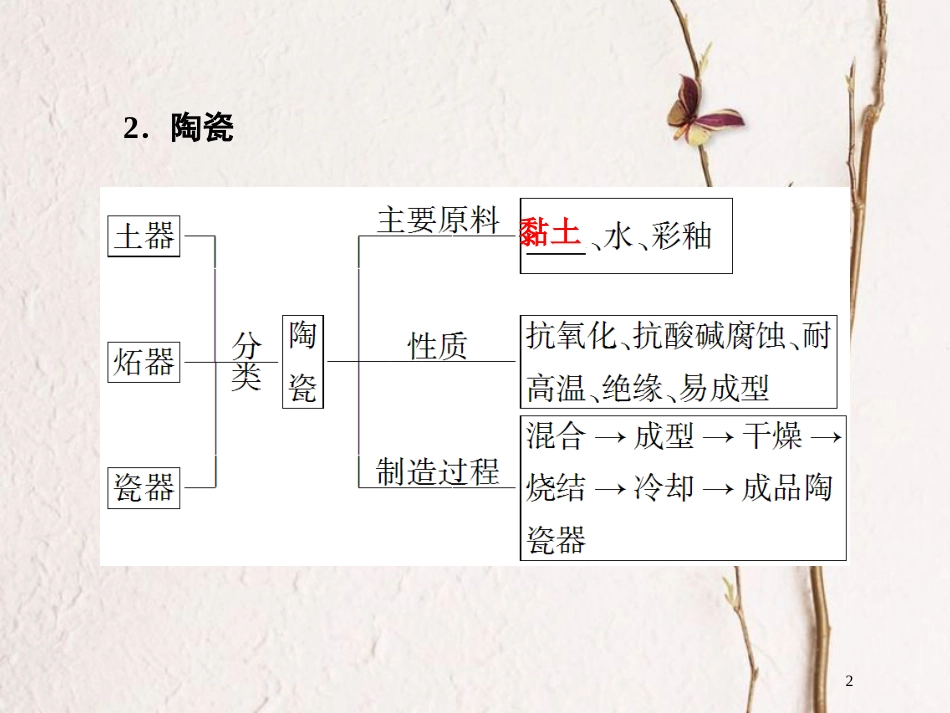 高中化学 第三单元 化学与材料的发展 3.1 无机非金属材料课件2 新人教版选修2_第2页