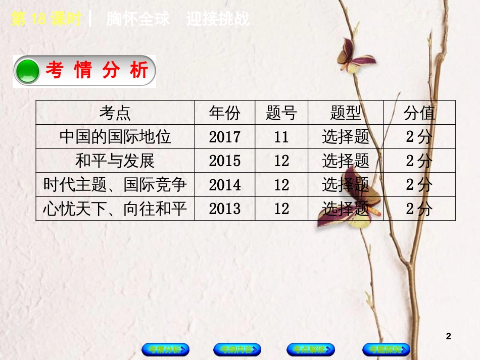 （淮安专版）中考政治复习方案 教材梳理篇 第18课时 胸怀全球 迎接挑战课件_第2页