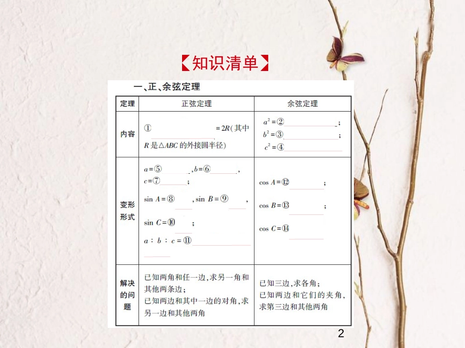 （江苏专版）2019版高考数学一轮复习 第四章 解三角形课件_第2页