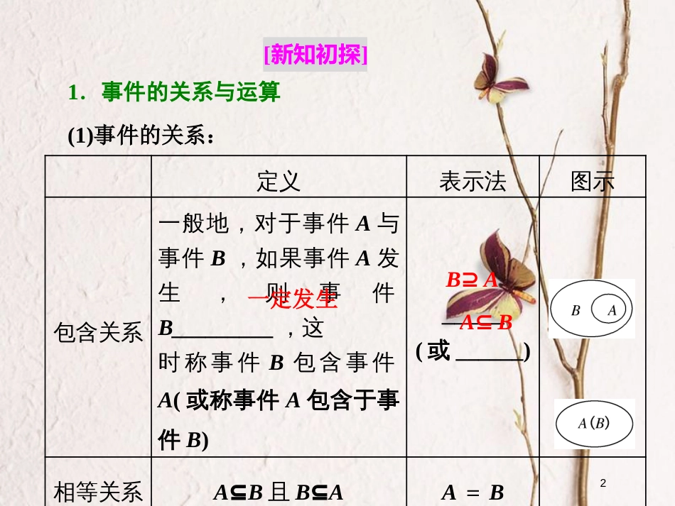 高中数学 第三章 概率 3.1 随机事件的概率 3.1.3 概率的基本性质课件 新人教A版必修3_第2页