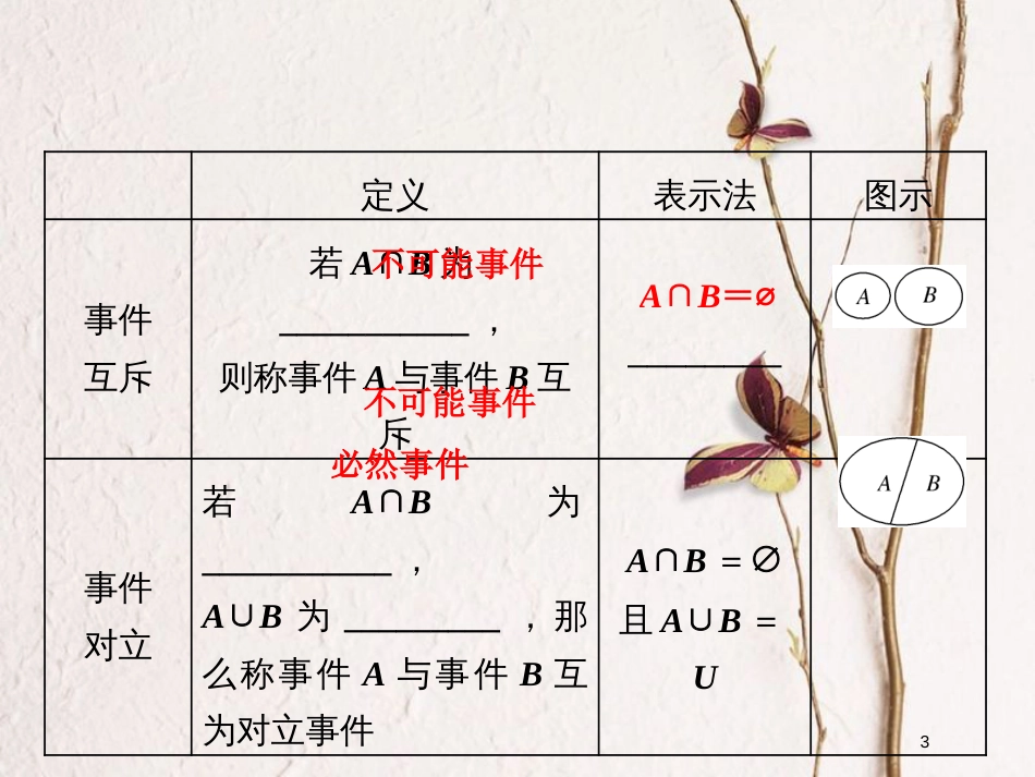 高中数学 第三章 概率 3.1 随机事件的概率 3.1.3 概率的基本性质课件 新人教A版必修3_第3页