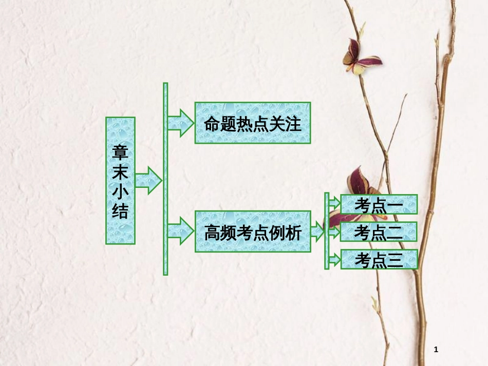 高中数学 章末小结课件 苏教版选修4-2_第1页