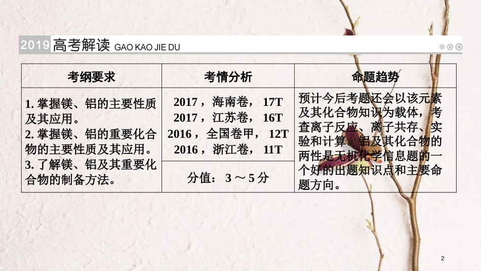 （全国通用版）2019版高考化学大一轮复习 第9讲 镁、铝及其重要化合物 考点1 镁、铝的性质及应用优选课件_第2页