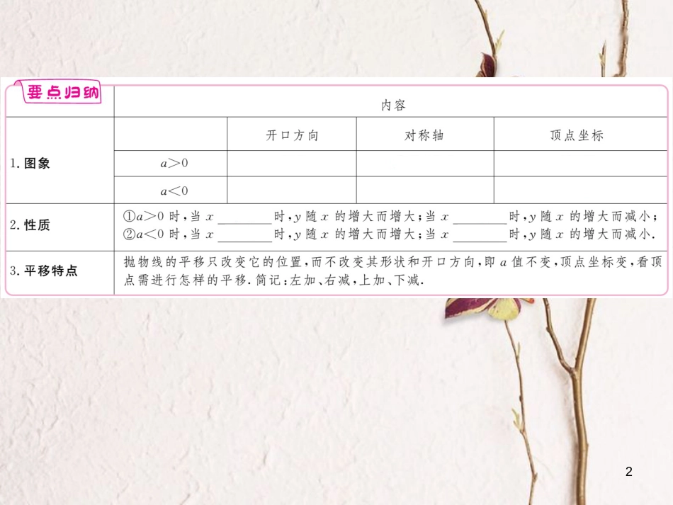 年九年级数学下册 第二章 二次函数 2.2 第4课时 二次函数y=a(x-h)2+k的图象与性质练习课件 （新版）北师大版_第2页