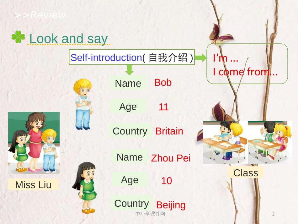 五年级英语上册 Unit 1 We have new friends（Lesson 2）教学课件 人教精通版_第2页