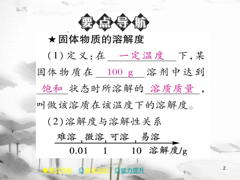 年春九年级化学下册 第九章 溶液 课题2 溶解度（课时2）课件 （新版）新人教版_第2页