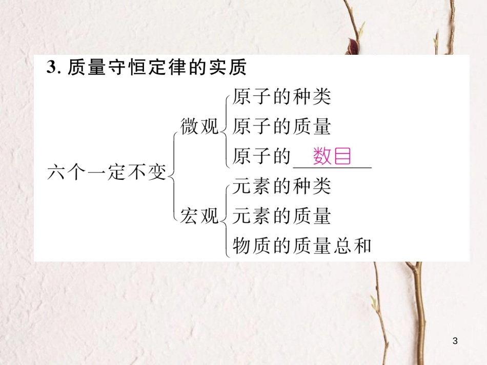 （青海专版）中考化学复习 第1编 教材知识梳理篇 第5单元 化学方程式中考考点清单（精讲）课件_第3页