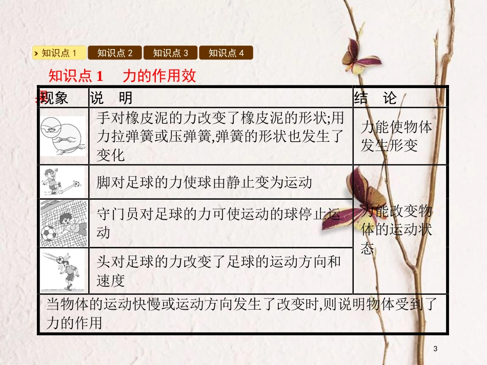 八年级物理下册 6.1怎样认识力课件 （新版）粤教沪版_第3页