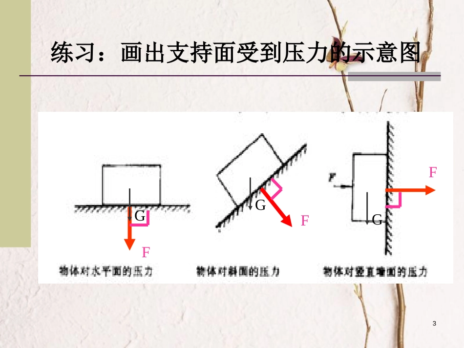 江苏省宜兴市八年级物理下册 10.1压强课件 （新版）苏科版_第3页