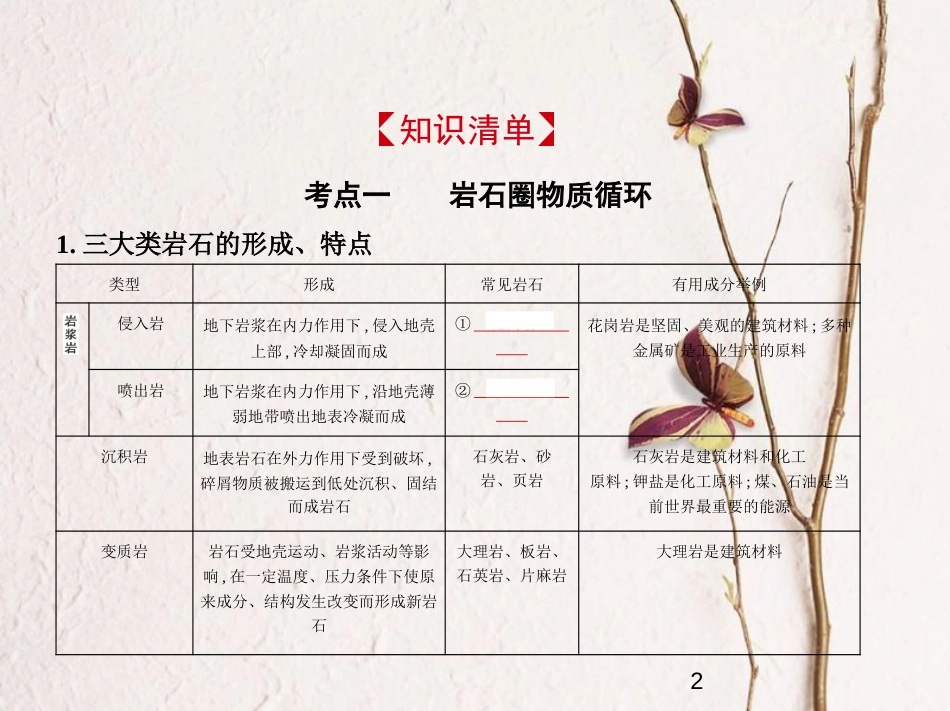 （新课标）2019版高考地理一轮复习 专题五 地表形态的塑造课件_第2页