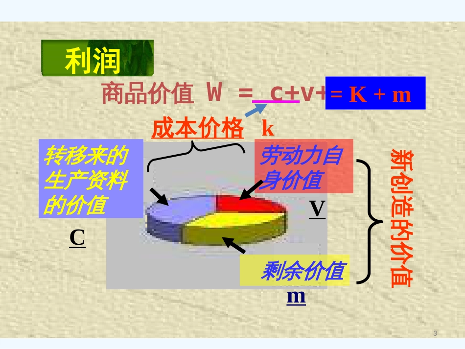 高中政治 专题二《马克思的剩余价值理论》课件 新人教版选修2_第3页
