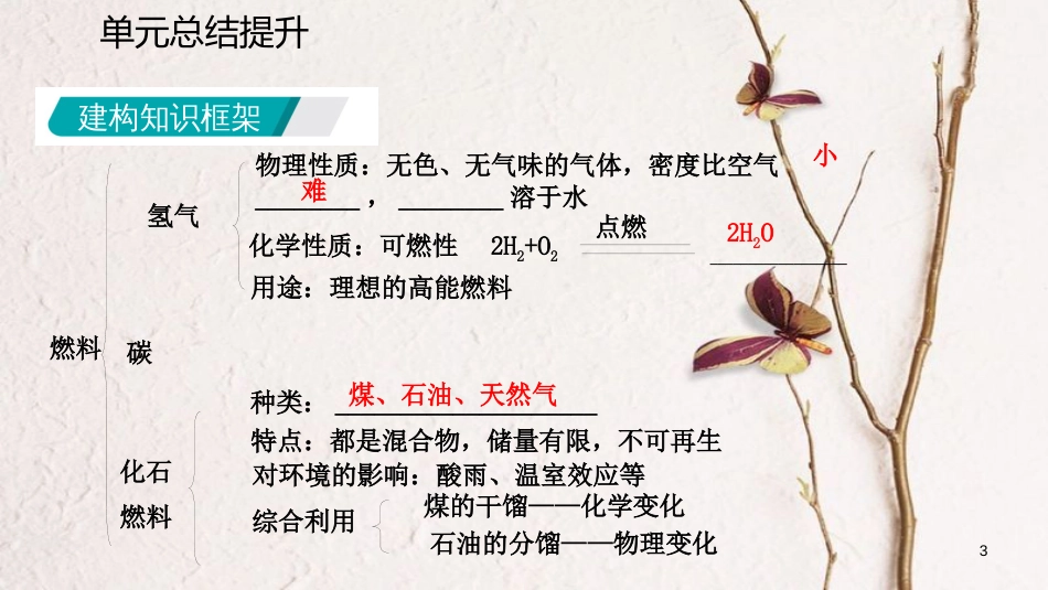 九年级化学上册 第五章 燃料单元总结提升课件 （新版）粤教版_第3页