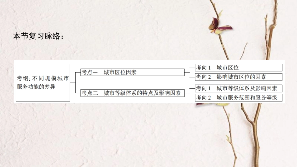 2019版高考地理一轮复习 第6单元 城市与地理环境 第2节 城市区位与城市体系课件 鲁教版_第3页