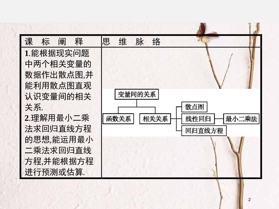 高中数学 第二章 统计 2.3 变量的相关性课件 新人教B版必修3_第2页