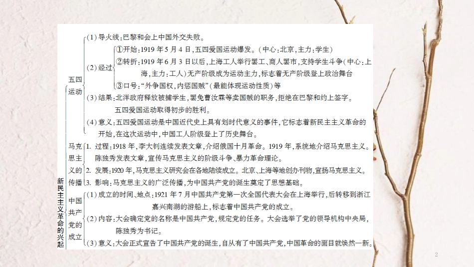 八年级历史上册 第3单元 新民主主义革命的兴起知识整合课件 北师大版_第2页