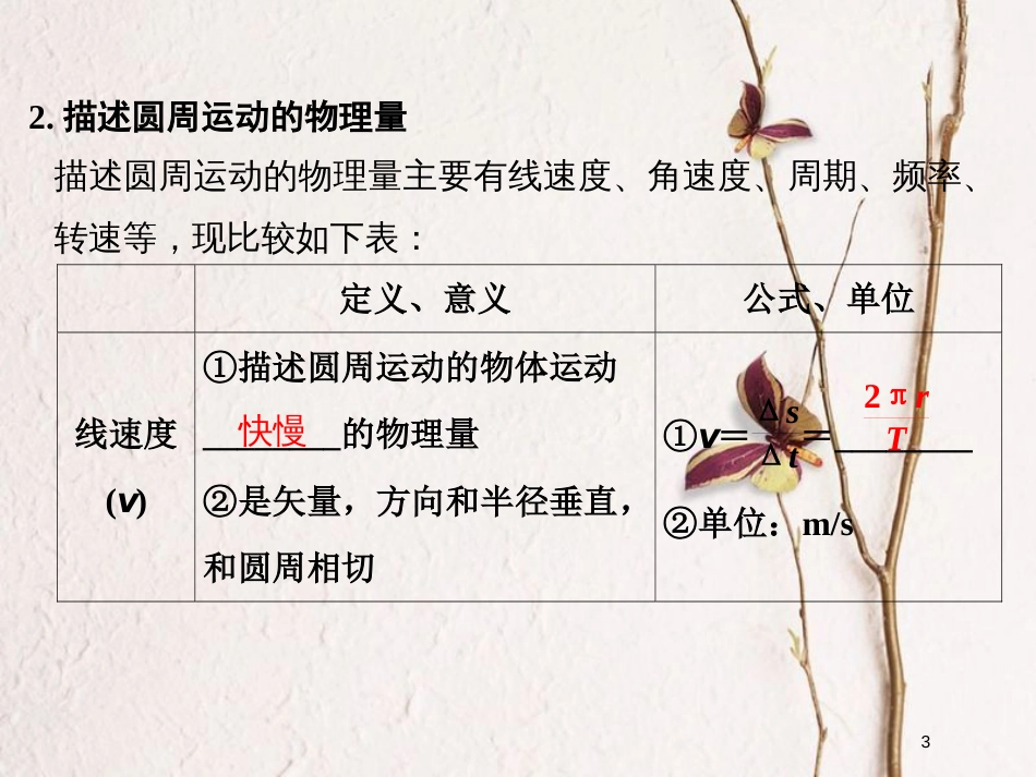 （浙江专版）2019版高考物理大一轮复习 第四章 曲线运动 万有引力与航天 第2课时 圆周运动 向心加速度 向心力课件_第3页