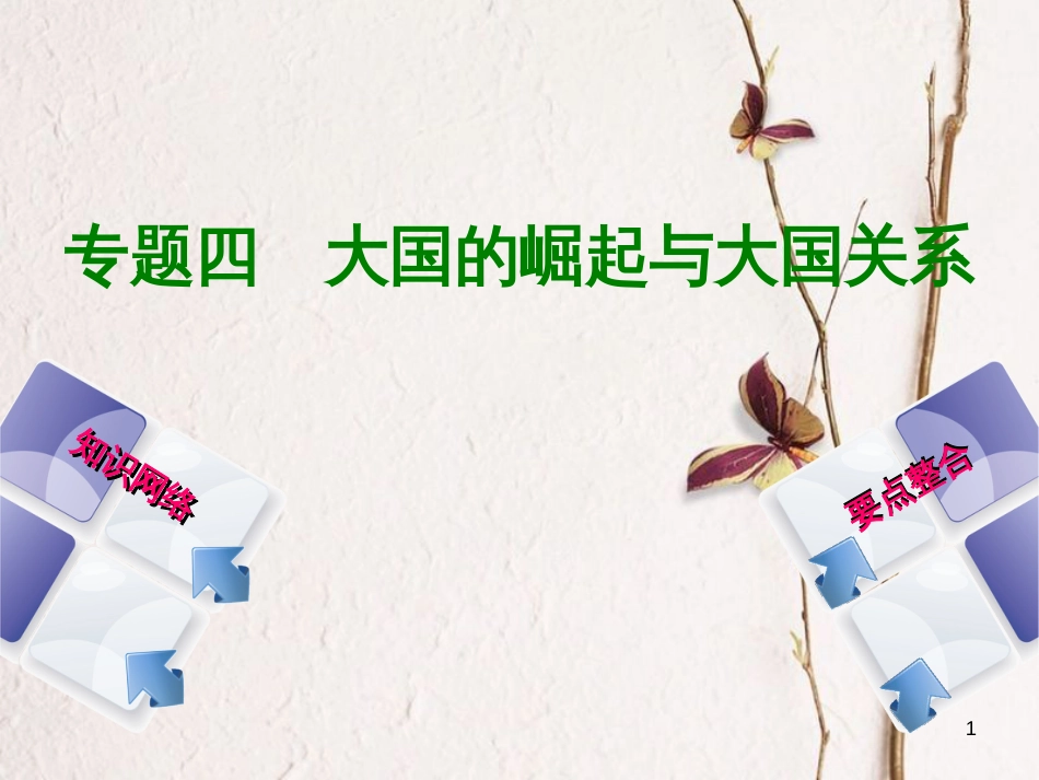 （包头专版）中考历史复习 专题突破篇 专题四 大国的崛起与大国关系课件_第1页
