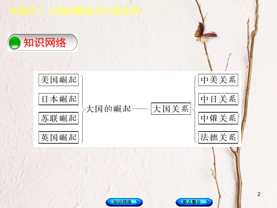 （包头专版）中考历史复习 专题突破篇 专题四 大国的崛起与大国关系课件_第2页