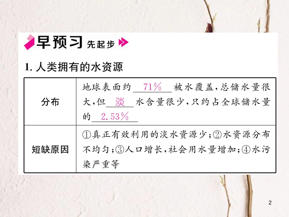 九年级化学上册 第四单元 自然界的水 课题1 爱护水资源习题课件 （新版）新人教版_第2页