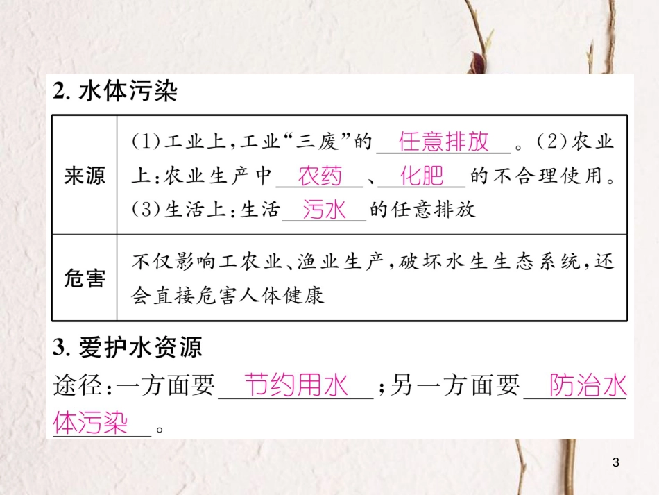 九年级化学上册 第四单元 自然界的水 课题1 爱护水资源习题课件 （新版）新人教版_第3页