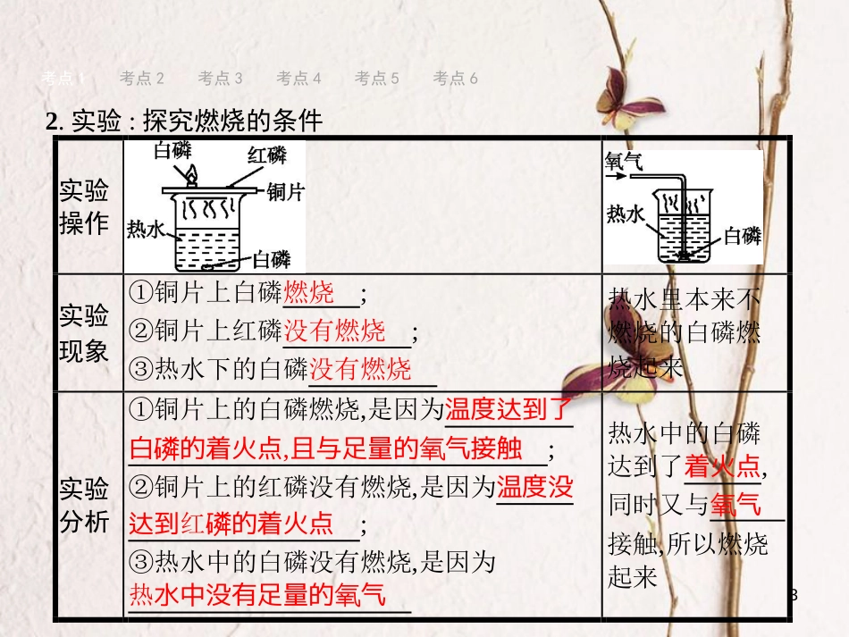 （甘肃专版）中考化学总复习 第7单元 燃料及其利用课件_第3页