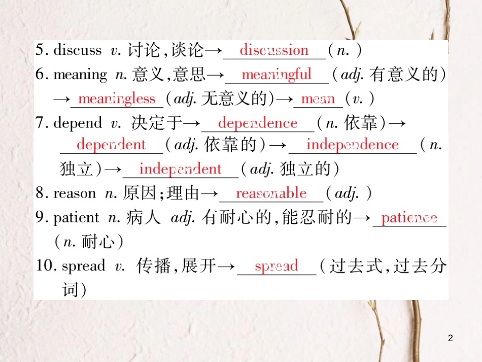 中考英语总复习 八下 Unit 8课件 仁爱版_第2页