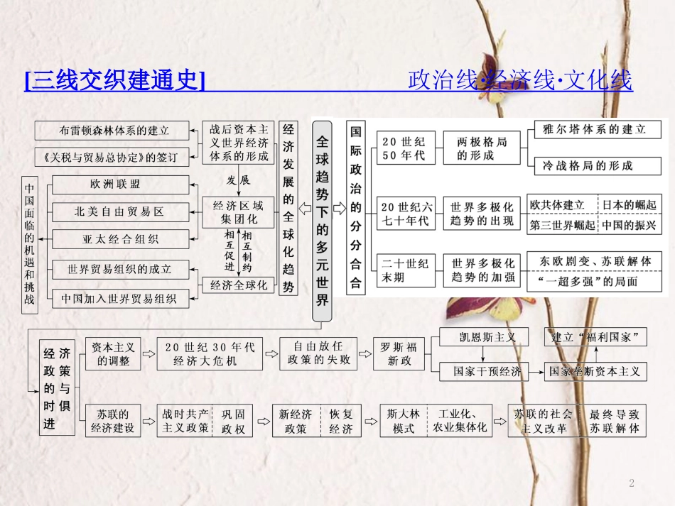 （通用版）高考历史二轮复习 板块五 全球趋势下的多元世界 通史整合（十二）信息文明的探索——现代前期的世界课件_第2页