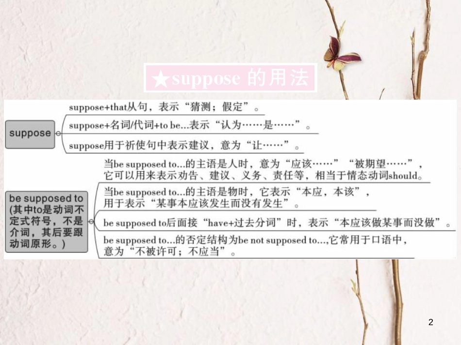 贵州省九年级英语全册 Unit 10 You’re supposed to shake hands（第3课时）习题课件 （新版）人教新目标版_第2页