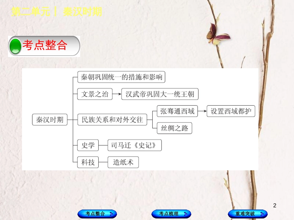 （包头专版）中考历史复习 第一部分 中国古代史 第二单元 秦汉时期课件_第2页