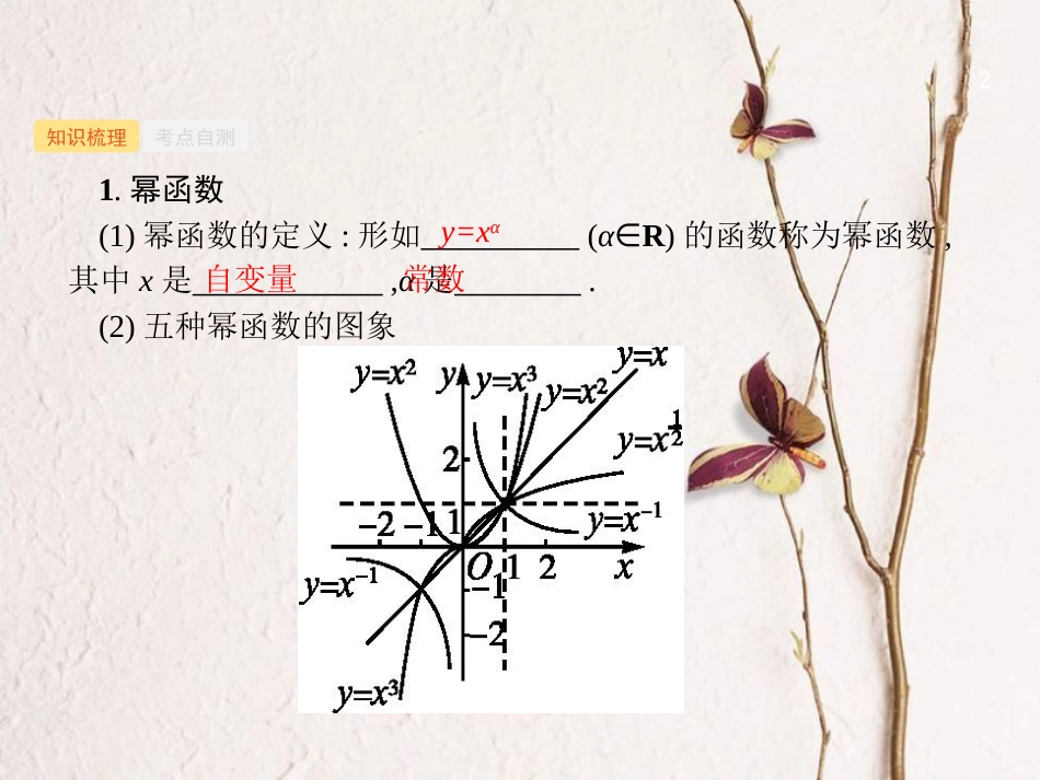 （福建专用）高考数学总复习 第二章 函数 2.4 幂函数与二次函数课件 理 新人教A版_第2页