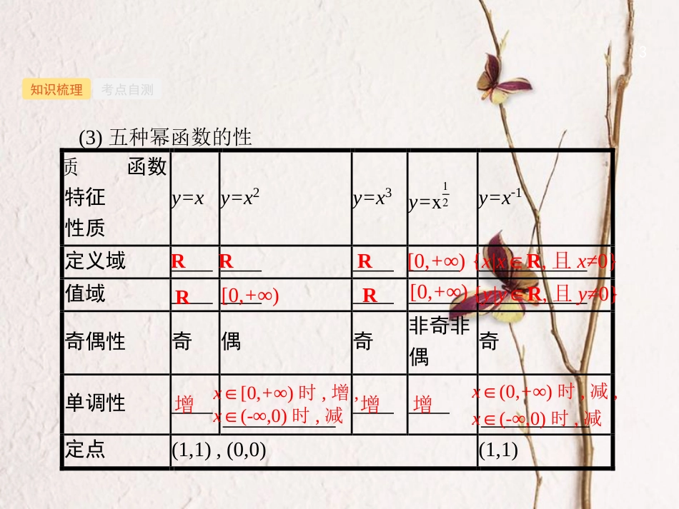 （福建专用）高考数学总复习 第二章 函数 2.4 幂函数与二次函数课件 理 新人教A版_第3页