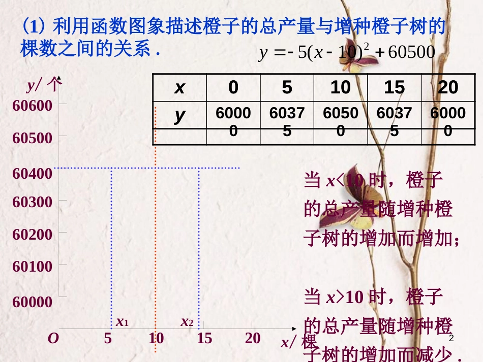 九年级数学下册 2.4 二次函数的应用议一议素材 （新版）北师大版_第2页