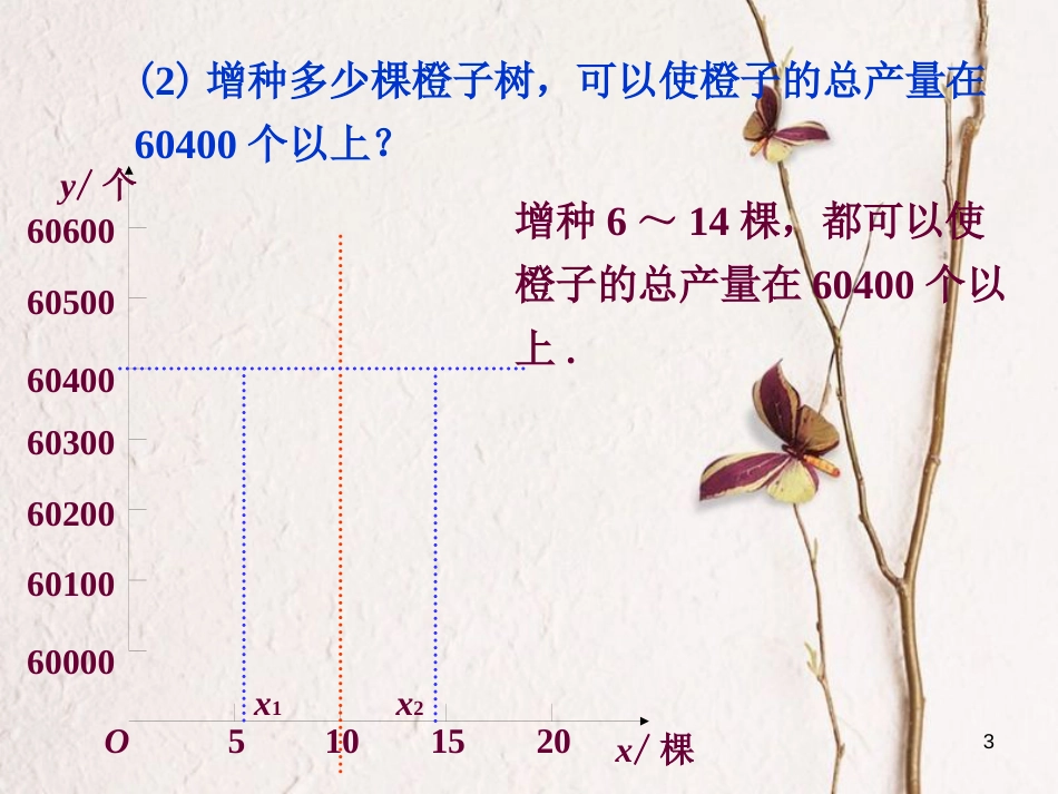 九年级数学下册 2.4 二次函数的应用议一议素材 （新版）北师大版_第3页