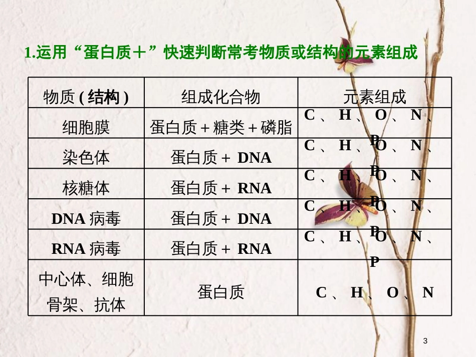 2019版高考生物一轮复习 第二单元 细胞的结构与物质的输入和输出单元综合精选课件_第3页