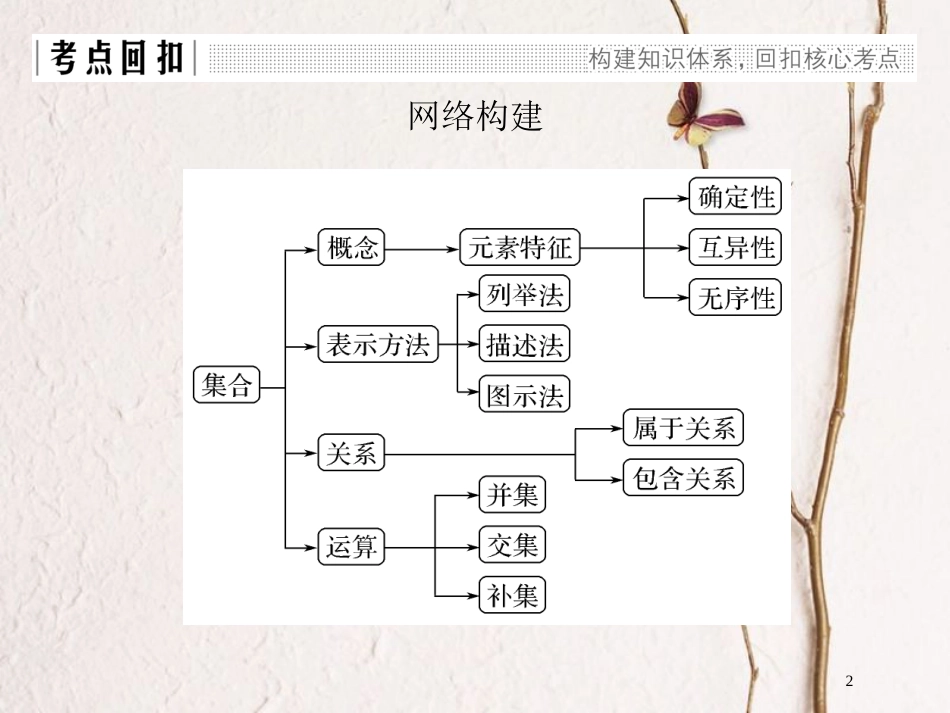 版高中数学 第一章 集合与函数概念章末复习课课件 新人教A版必修1_第2页