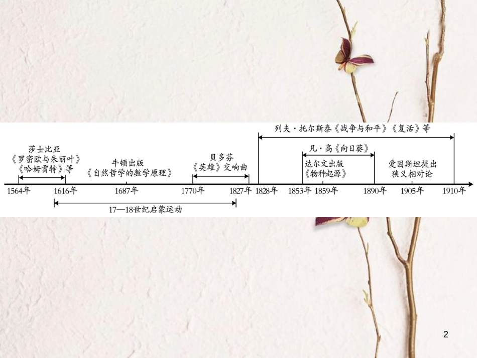 中考历史总复习 第五部分 世界近代史 第六学习主题 近代科学与思想文化课件_第2页