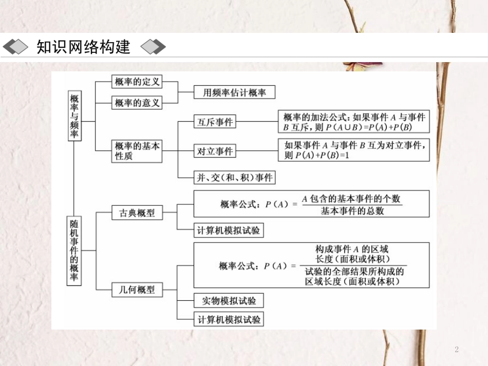 高中数学 第三章 概率章末小结与测评课件 新人教A版必修3_第2页