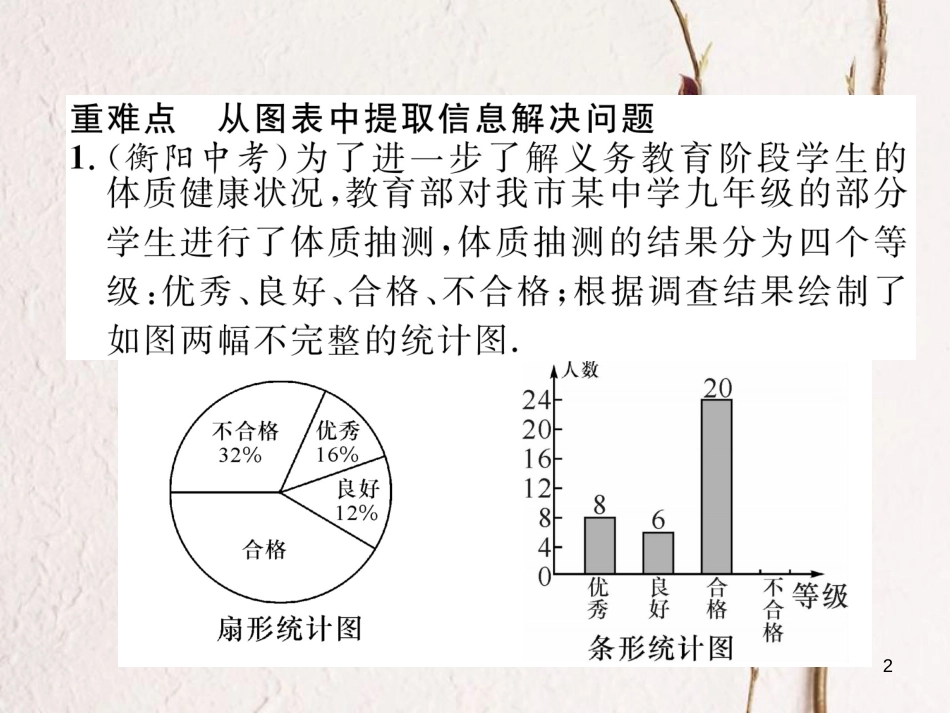 （黔西南专版）七年级数学下册 第10章 数据的收集整理与描述本章重难点突破作业课件 （新版）新人教版_第2页