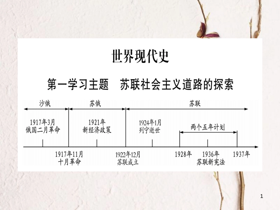 （四川专版）中考历史总复习 第一篇 教材系统复习 世界现代史 第1学习主题课件_第1页